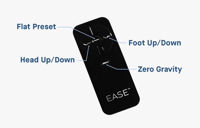 Ease remote highlighting features
