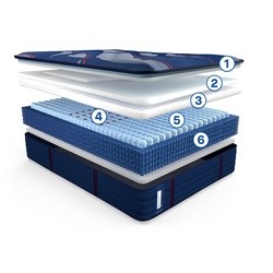 Breakdown of the Posturepedic Elite Spring mattress layers