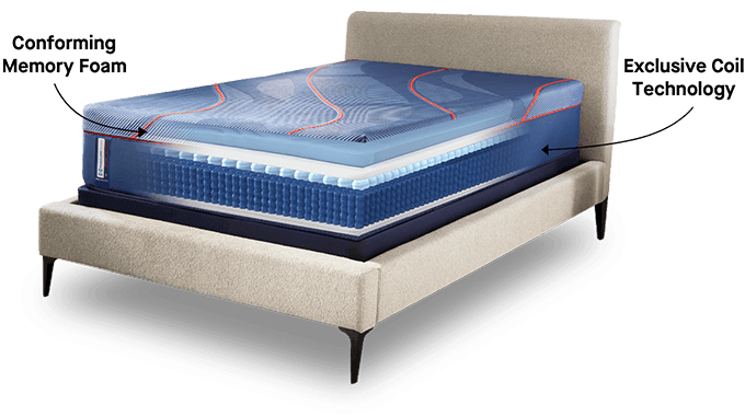 Cutaway image of a Posturepedic Elite Hybrid mattress showing hybrid technology with black text
