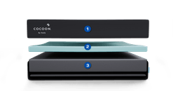 Cocoon Chill Memory Foam Showing 3 Layers of Foam Material