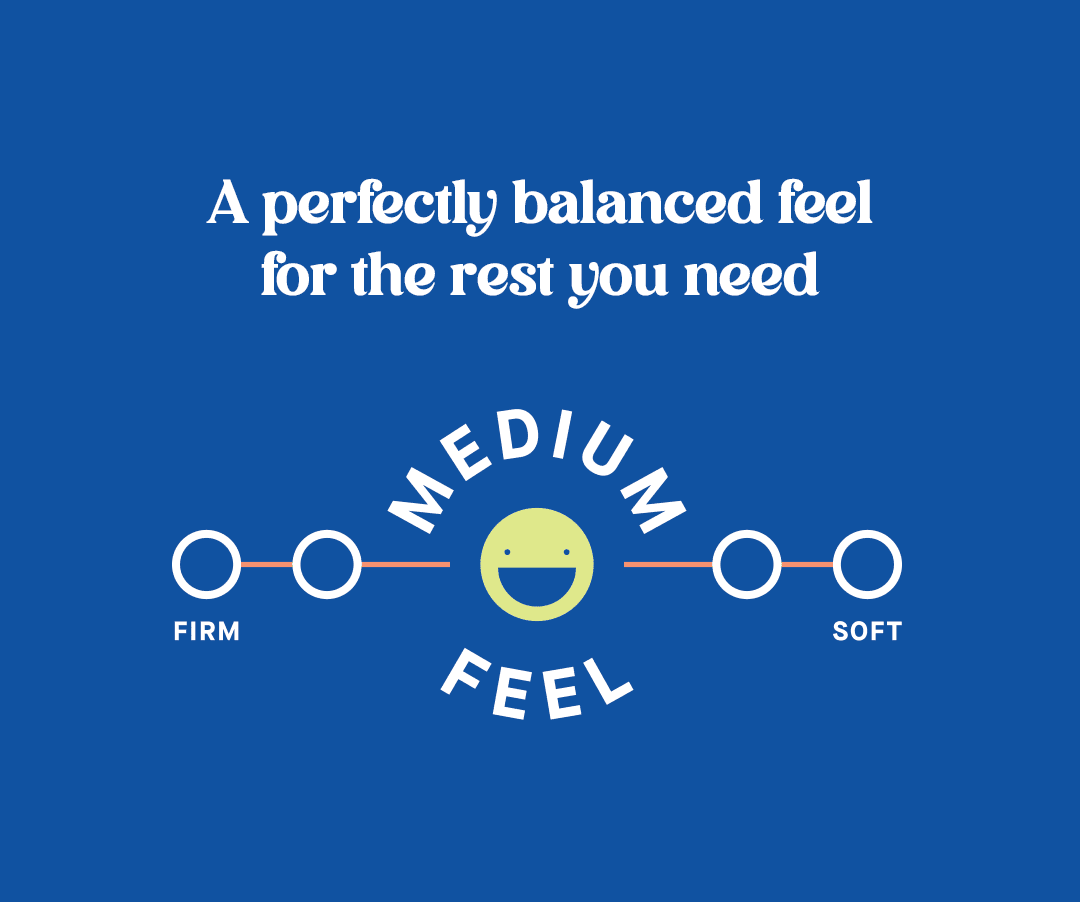 Sealy Dreamlife Mattress comes in a Medium Feel