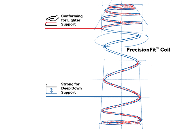 PrecisionFit Coil illustration