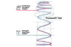 PrecisionFit Coil illustration
