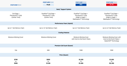 Posturepedic Collection Compare Chart - desktop (1440)