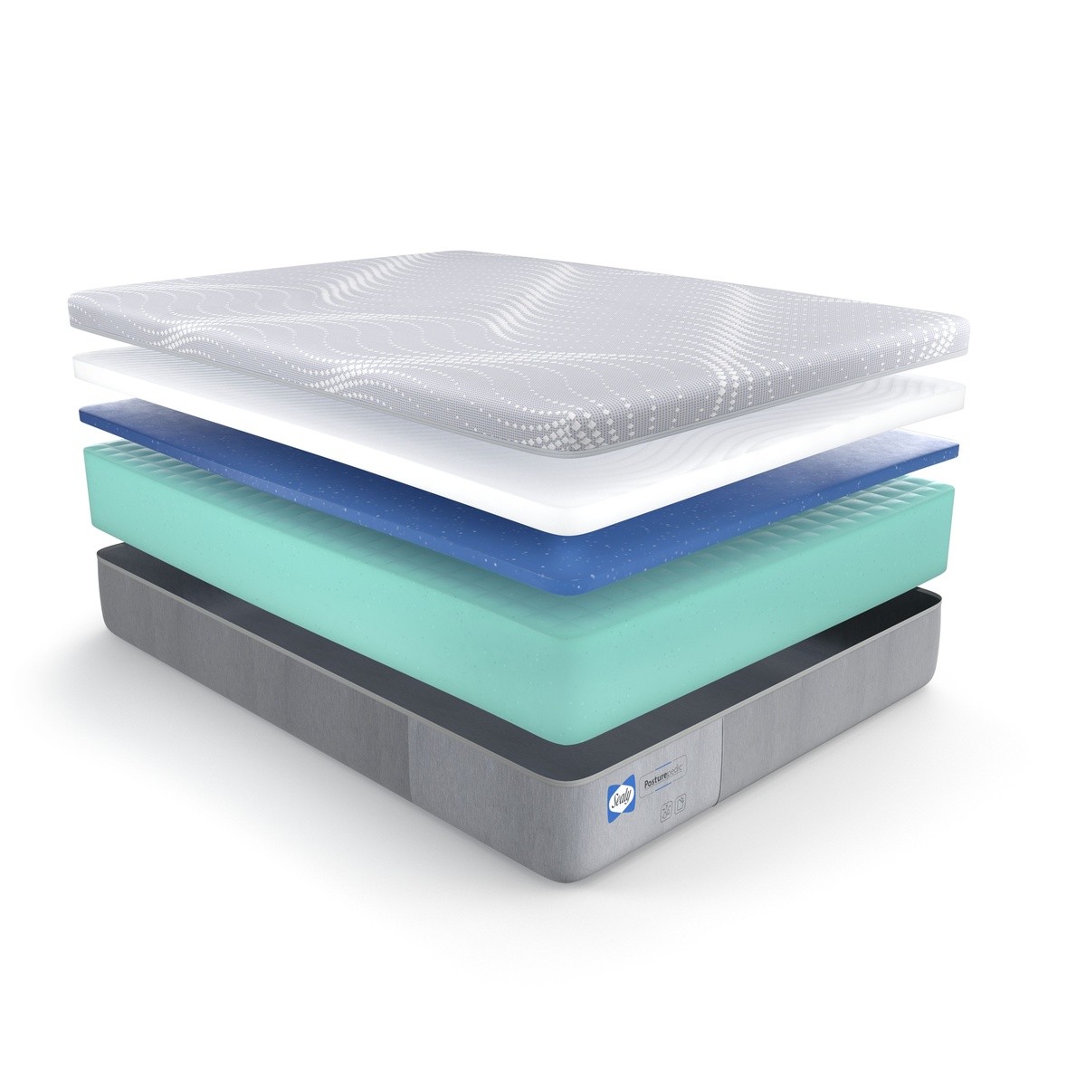 Sealy Foam Posturepedic layers broken down in different shades of white blue and green