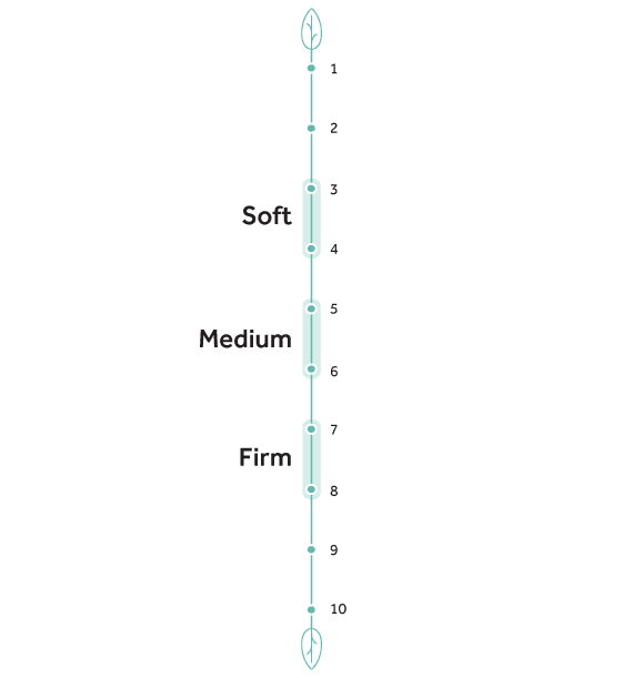 Sealy_Naturals_Feel_Scale_Mobile