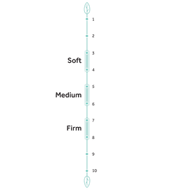 Sealy_Naturals_Feel_Scale_Mobile